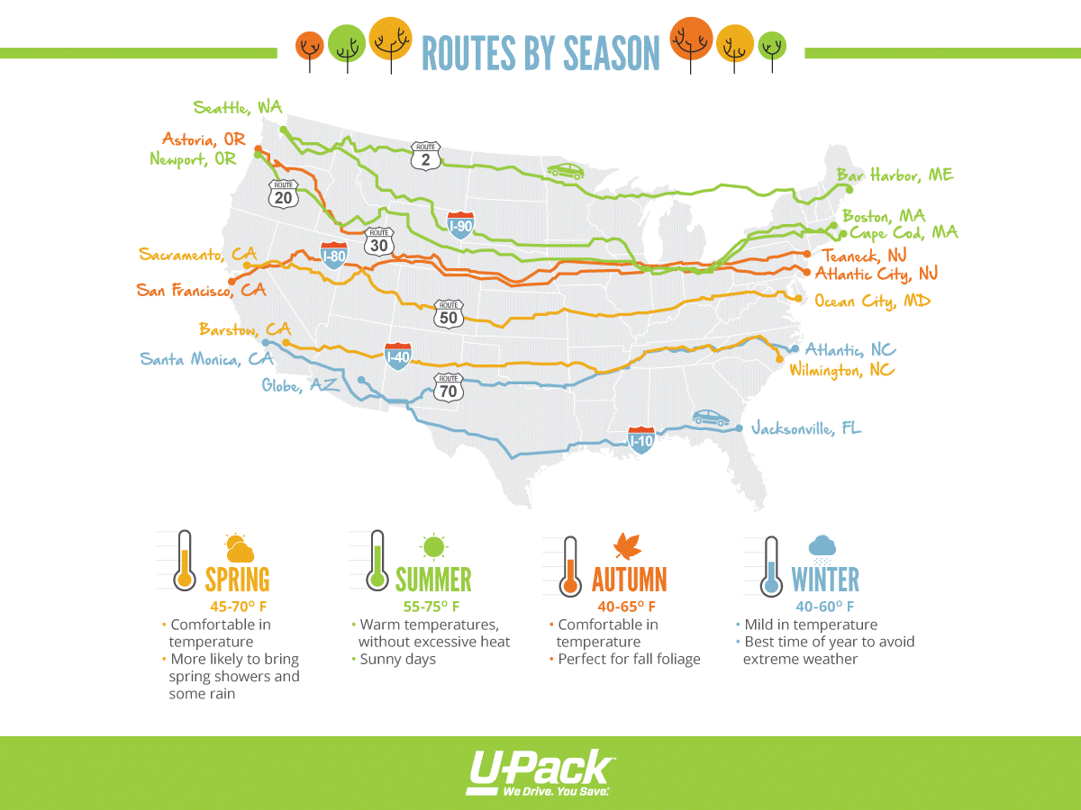 Driving cross country road trip routes UPack